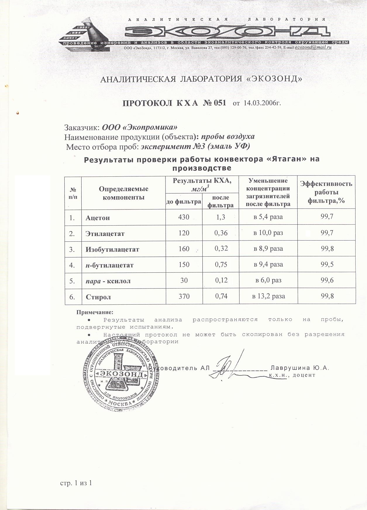 Очистка воздуха от паров ацетона на производстве, оборудование, фильтры  очистки